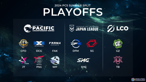 「LoL」のアジア太平洋覇者を決める「PCS 2024 Summer Playoffs」が本日18時に開幕！DFM、SHG、SGの3チームが日本から出場の画像1