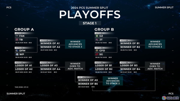 「LoL」のアジア太平洋覇者を決める「PCS 2024 Summer Playoffs」が本日18時に開幕！DFM、SHG、SGの3チームが日本から出場の画像2