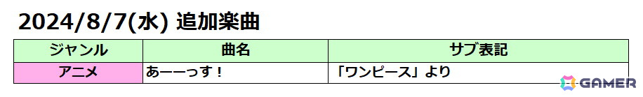 アーケード版「太鼓の達人」で「ワンピース」アニメ25周年記念コラボキャンペーンが開始！主題歌「あーーっす！」の追加や麦わらの一味のぷちキャラが登場の画像