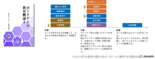 ボードゲーム「ブロックス」（Blokus）のBとloにちなんで8月10日が「ブロックスの日」に制定！全国の児童館に配布するプロジェクトが進行中の画像6