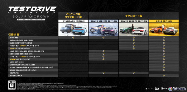 PS5「Test Drive Unlimited Solar Crown」Gold Editionのプレオーダー購入者へ向けたVIPベータ版が8月13日に配信！の画像3