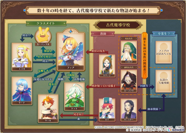 「魔導物語 フィアと不思議な学校」古代魔導学校で送る学校生活の様子や先生たちの情報が公開！ダンジョン探索やバトルの内容もの画像10