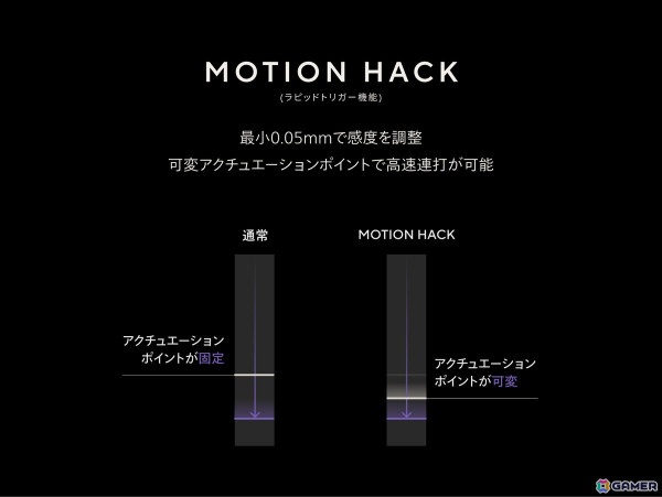 「ZETA DIVISION」監修のUS配置キーボード「ZENAIM KEYBOARD TKL US」が8月29日発売！トッププロやストリーマーの配置がプリセットとして収録の画像4