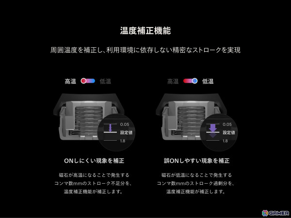 「ZETA DIVISION」監修のUS配置キーボード「ZENAIM KEYBOARD TKL US」が8月29日発売！トッププロやストリーマーの配置がプリセットとして収録の画像5