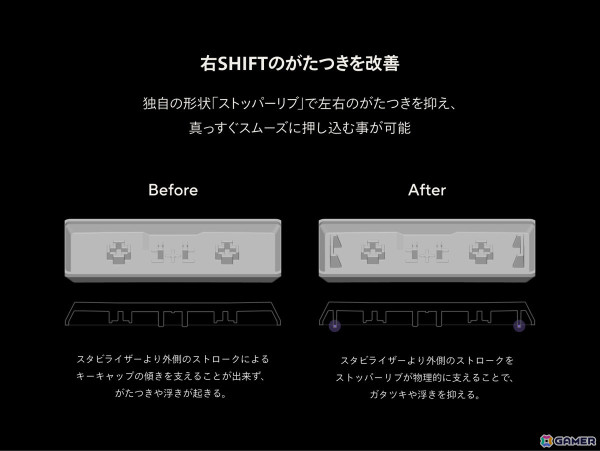 「ZETA DIVISION」監修のUS配置キーボード「ZENAIM KEYBOARD TKL US」が8月29日発売！トッププロやストリーマーの配置がプリセットとして収録の画像9