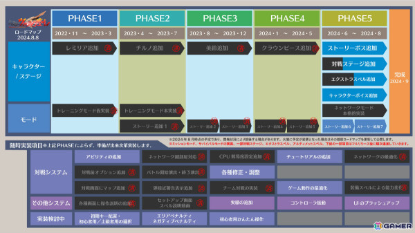 「幻想のヴァルキューレ」正式版アップデートが9月10日に実施！日本語ボイス対応に加えネットワークモードも本格実装の画像3