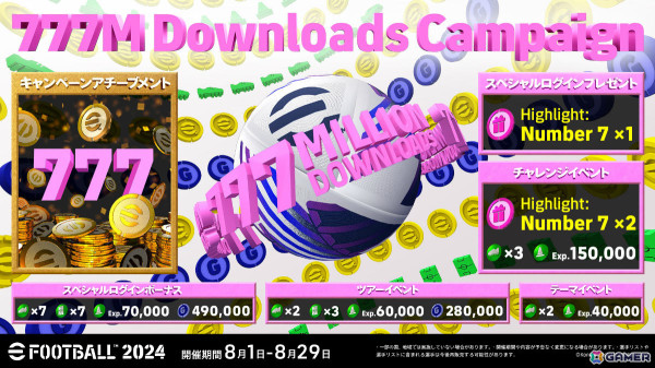 「eFootball 2024」シーズン8「The Curtain Raiser」が開幕!7にちなんだ選手などをゲットできる累計7.77億DL記念キャンペーンも実施中の画像3