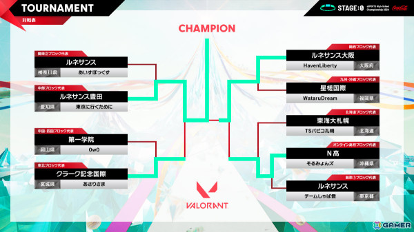 「STAGE:0 eSPORTS High-School Championship 2024」全国大会グランドファイナルのレポートが公開!2025年は大阪・関西万博にて実施の画像28