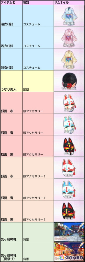 「DRAGAMI GAMES 大創業祭 2024」が開催！「LoveR Kiss」のDLC“夏祭り！光ヶ崎神社と浴衣コーデ”がサプライズ配信への画像3