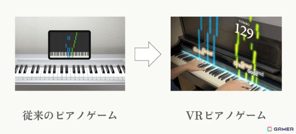 VRピアノゲーム「Sigure」が2024年9月に先行予約販売！VRゴーグルを使用し、ピアノ上にノーツを表示の画像2