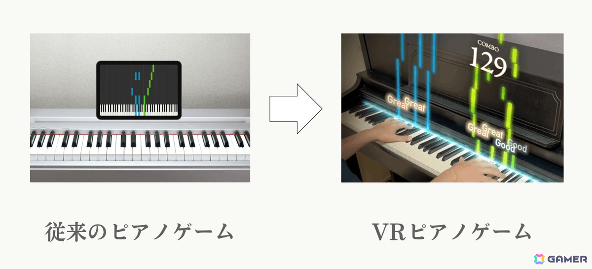 VRピアノゲーム「Sigure」が2024年9月に先行予約販売！VRゴーグルを使用し、ピアノ上にノーツを表示の画像