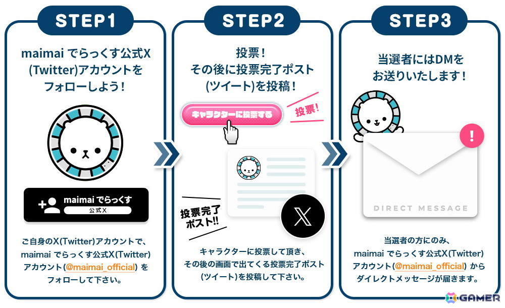 「maimai でらっくす キャラクター人気投票」が初開催！各部門上位10位まではプライズ化の画像