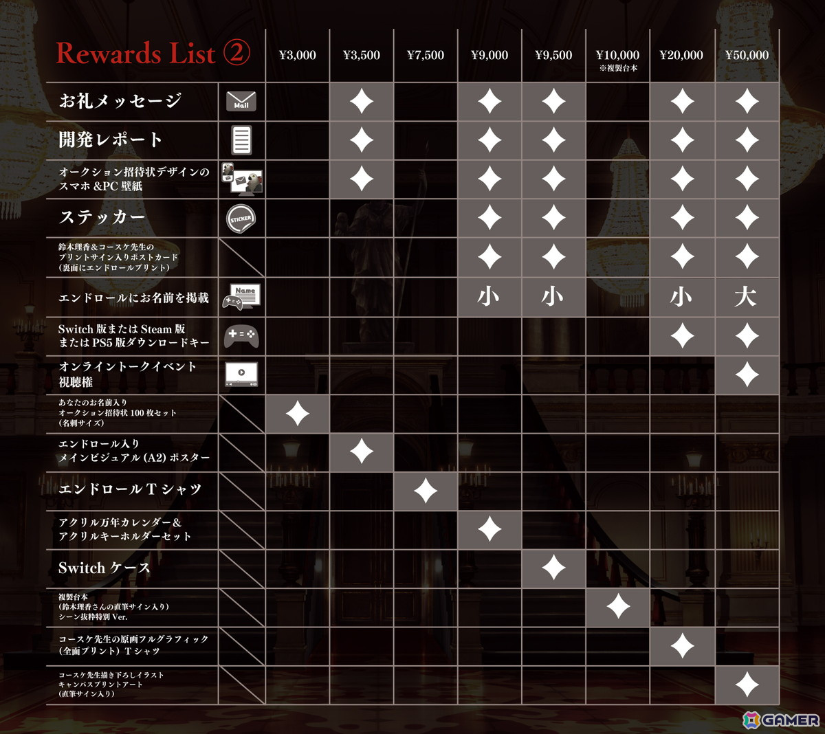「ダークオークション - ヒトラーの遺産 -」第2回クラウドファンディングが8月23日より実施!PS5が対応プラットフォームに追加の画像
