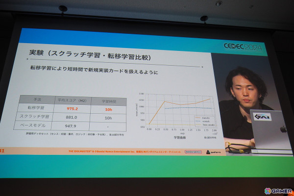 「学園アイドルマスター」のカードゲーム、デッキ構築のバランス調整に活用される支援システムを解説【CEDEC2024】の画像10