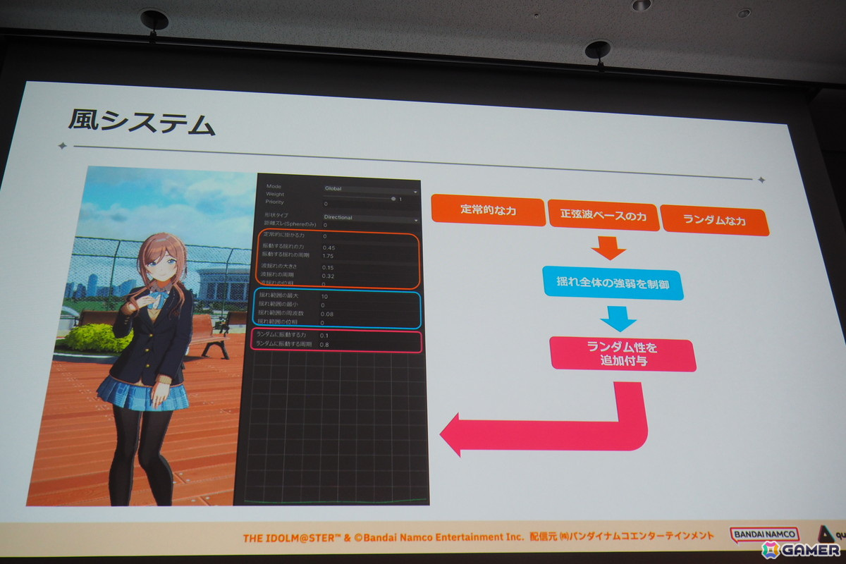「学園アイドルマスター」“みずみずしさ”をコンセプトに掲げた3Dビジュアルを実現するために取り組んだこととは？【CEDEC2024】の画像25