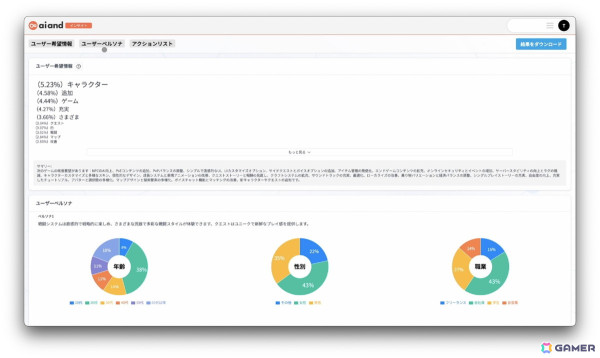 ドリコム、ゲーム開発者向けAI SaaSプラットフォーム「ai and」を発表――ルーティンワークを効率化しクリエイティブに集中できる環境の実現への画像