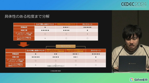 「FFVII リバース」のアニメーションに迫る。自動生成を上手く取り入れ、手動調整の負担を軽減【CEDEC2024】の画像7