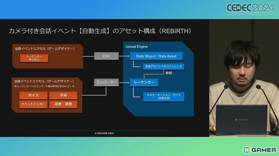 「FFVII リバース」のアニメーションに迫る。自動生成を上手く取り入れ、手動調整の負担を軽減【CEDEC2024】の画像21
