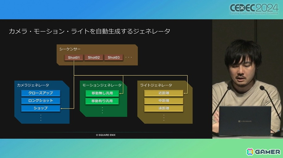 「FFVII リバース」のアニメーションに迫る。自動生成を上手く取り入れ、手動調整の負担を軽減【CEDEC2024】の画像23