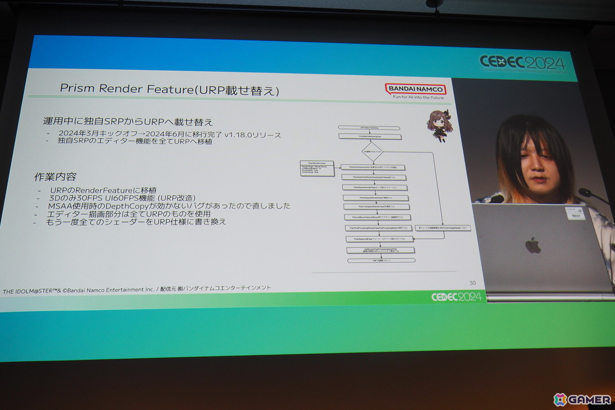 「シャニソン」“KOGANE大作戦”と題したリリース5ヶ月前からの最適化とリリース後の改善の取り組みを紹介【CEDEC2024】の画像21