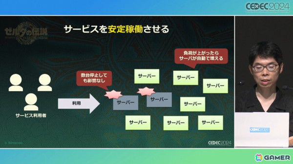「ゼルダの伝説　ティアーズ オブ ザ キングダム」のスクラビルドはどんな発想から生まれたのか、問題と解決までのプロセス【CEDEC2024】の画像25