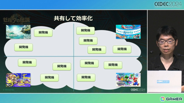 「ゼルダの伝説　ティアーズ オブ ザ キングダム」のスクラビルドはどんな発想から生まれたのか、問題と解決までのプロセス【CEDEC2024】の画像27