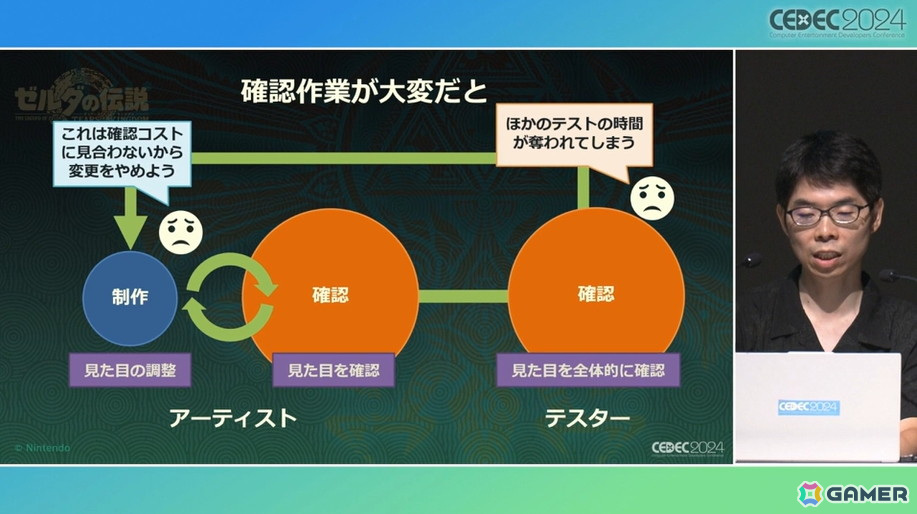 「ゼルダの伝説　ティアーズ オブ ザ キングダム」のスクラビルドはどんな発想から生まれたのか、問題と解決までのプロセス【CEDEC2024】の画像10