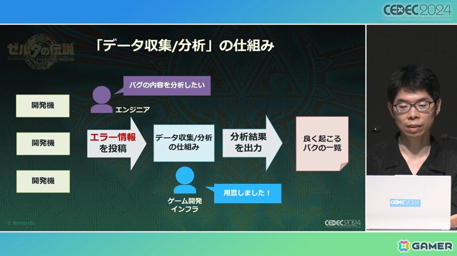 「ゼルダの伝説　ティアーズ オブ ザ キングダム」のスクラビルドはどんな発想から生まれたのか、問題と解決までのプロセス【CEDEC2024】の画像18