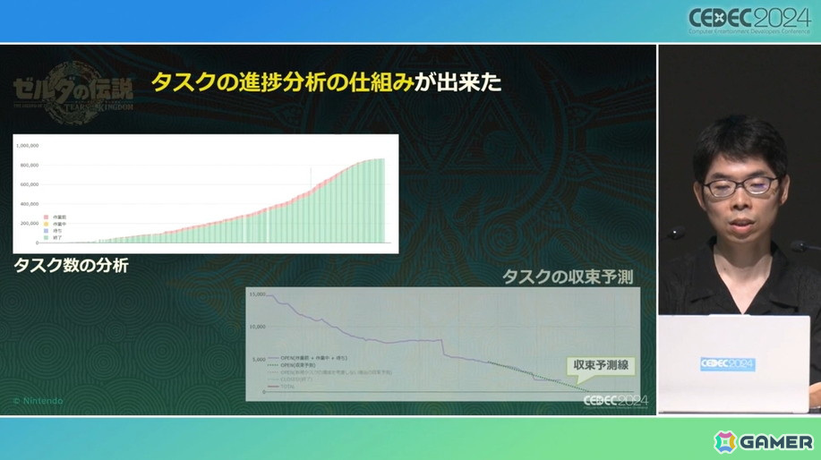 「ゼルダの伝説　ティアーズ オブ ザ キングダム」のスクラビルドはどんな発想から生まれたのか、問題と解決までのプロセス【CEDEC2024】の画像19