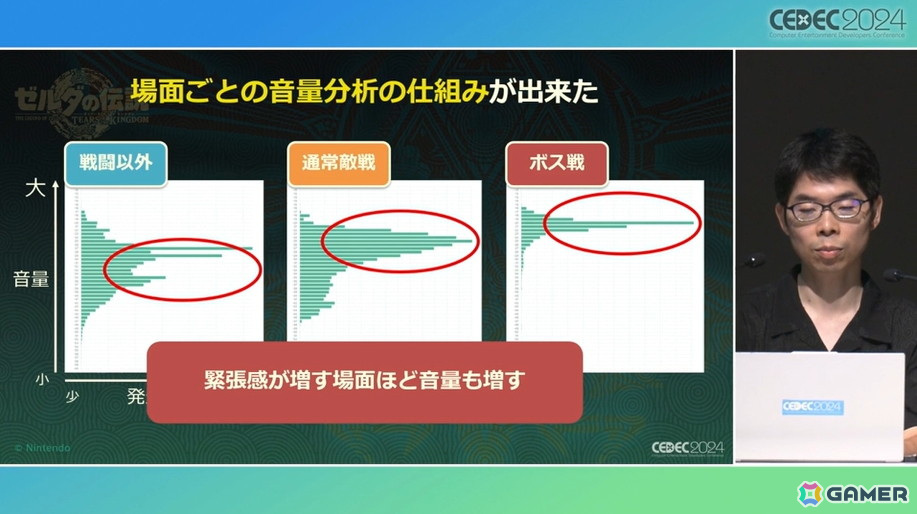 「ゼルダの伝説　ティアーズ オブ ザ キングダム」のスクラビルドはどんな発想から生まれたのか、問題と解決までのプロセス【CEDEC2024】の画像23