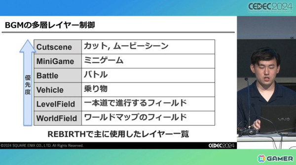 「FFVII リバース」のサウンド制作を支えたのは「気合い」。ワールドマップの実装でより深みにハマったサウンド制作【CEDEC2024】の画像10