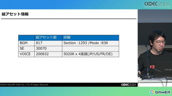 「FFVII リバース」のサウンド制作を支えたのは「気合い」。ワールドマップの実装でより深みにハマったサウンド制作【CEDEC2024】の画像38