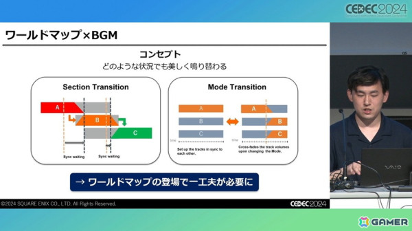 「FFVII リバース」のサウンド制作を支えたのは「気合い」。ワールドマップの実装でより深みにハマったサウンド制作【CEDEC2024】の画像5
