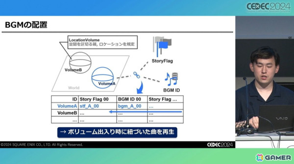 「FFVII リバース」のサウンド制作を支えたのは「気合い」。ワールドマップの実装でより深みにハマったサウンド制作【CEDEC2024】の画像6