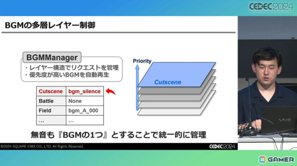 「FFVII リバース」のサウンド制作を支えたのは「気合い」。ワールドマップの実装でより深みにハマったサウンド制作【CEDEC2024】の画像9
