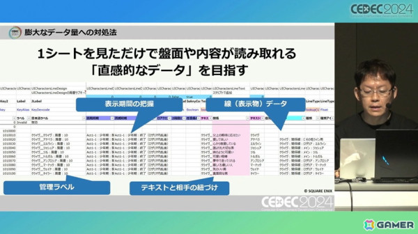 心の声でトルガル人気も！「FFXVI」で物語を最後まで楽しんでもらうためのロア開発【CEDEC2024】の画像29