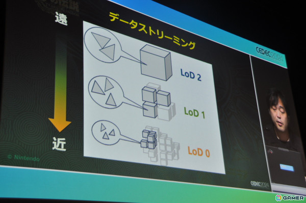 「ゼルダの伝説　ティアーズ オブ ザ キングダム」地底ダイブ時のロード時間短縮術は「そんなことまでやってるの！？」と思わず笑ってしまう工夫が満載【CEDEC2024】の画像14
