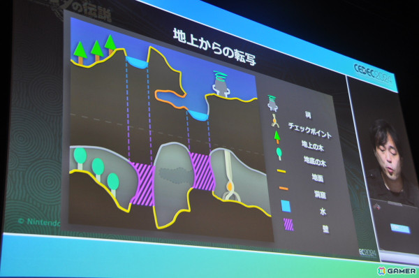 「ゼルダの伝説　ティアーズ オブ ザ キングダム」地底ダイブ時のロード時間短縮術は「そんなことまでやってるの！？」と思わず笑ってしまう工夫が満載【CEDEC2024】の画像19