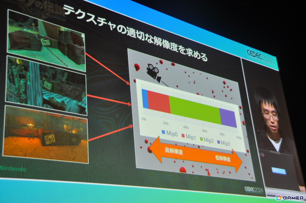 「ゼルダの伝説　ティアーズ オブ ザ キングダム」地底ダイブ時のロード時間短縮術は「そんなことまでやってるの！？」と思わず笑ってしまう工夫が満載【CEDEC2024】の画像30