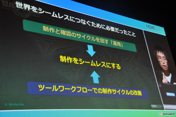 「ゼルダの伝説　ティアーズ オブ ザ キングダム」地底ダイブ時のロード時間短縮術は「そんなことまでやってるの！？」と思わず笑ってしまう工夫が満載【CEDEC2024】の画像40