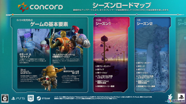 5vs5ヒーローシューター「CONCORD」が明日8月24日に発売！8月25日19時からはドンピシャさんら「三人称」による実況プレイ放送もの画像2