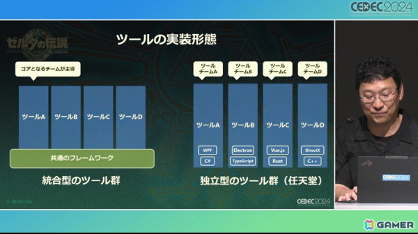 チーム全員がフラットにモノ作りするために「ゼルダの伝説　ティアーズ オブ ザ キングダム」で再構築した開発環境【CEDEC2024】の画像13