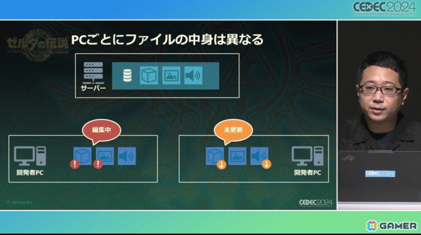 チーム全員がフラットにモノ作りするために「ゼルダの伝説　ティアーズ オブ ザ キングダム」で再構築した開発環境【CEDEC2024】の画像15
