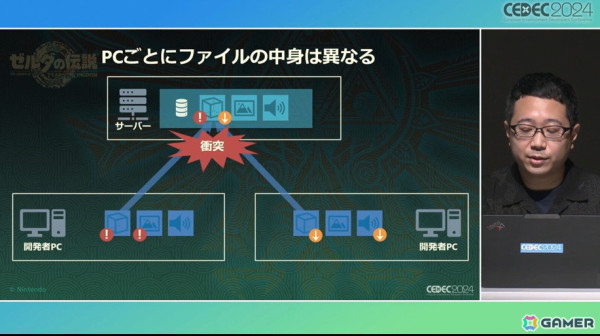 チーム全員がフラットにモノ作りするために「ゼルダの伝説　ティアーズ オブ ザ キングダム」で再構築した開発環境【CEDEC2024】の画像16