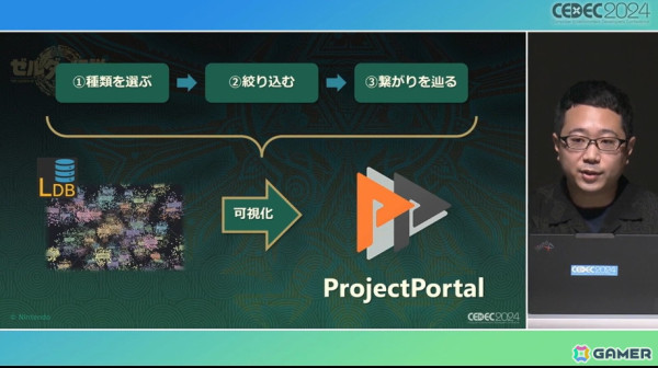 チーム全員がフラットにモノ作りするために「ゼルダの伝説　ティアーズ オブ ザ キングダム」で再構築した開発環境【CEDEC2024】の画像20
