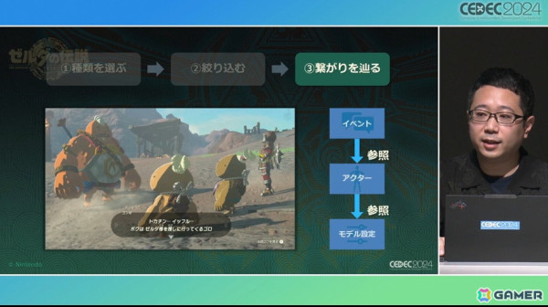 チーム全員がフラットにモノ作りするために「ゼルダの伝説　ティアーズ オブ ザ キングダム」で再構築した開発環境【CEDEC2024】の画像24