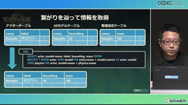チーム全員がフラットにモノ作りするために「ゼルダの伝説　ティアーズ オブ ザ キングダム」で再構築した開発環境【CEDEC2024】の画像25