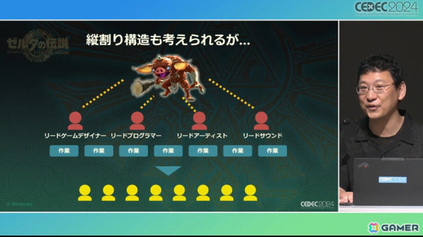 チーム全員がフラットにモノ作りするために「ゼルダの伝説　ティアーズ オブ ザ キングダム」で再構築した開発環境【CEDEC2024】の画像7