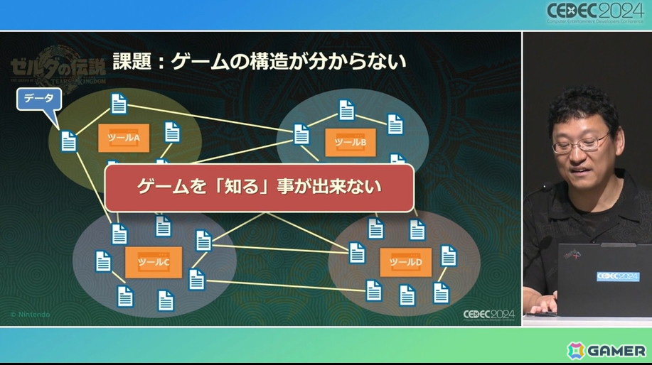 チーム全員がフラットにモノ作りするために「ゼルダの伝説 ティアーズ オブ ザ キングダム」で再構築した開発環境【CEDEC2024】の画像
