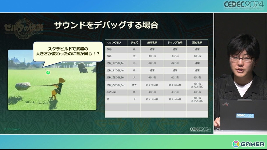 チーム全員がフラットにモノ作りするために「ゼルダの伝説　ティアーズ オブ ザ キングダム」で再構築した開発環境【CEDEC2024】の画像35